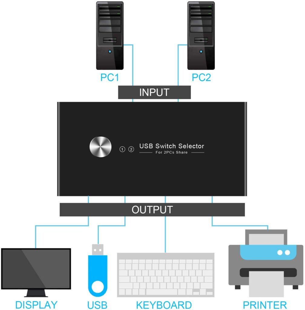 Prueba de equipos USB Switch 2x4 Conmutador KVM