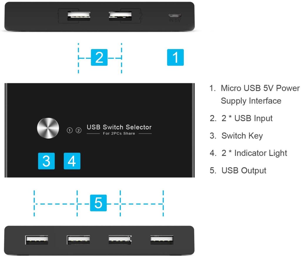 Prueba de equipos USB Switch 2x4 Conmutador KVM