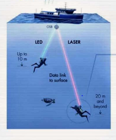 WIFI bajo el agua Con Aqua-Fi es posible
