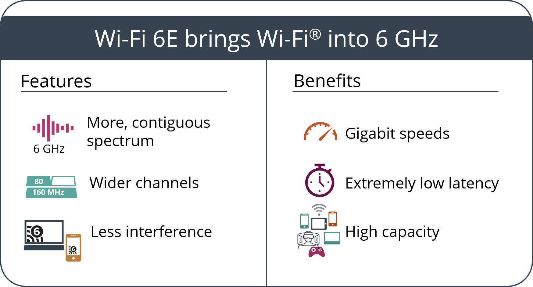 Qué es el WiFi 6 y cuáles son las ventajas para tu móvil Android
