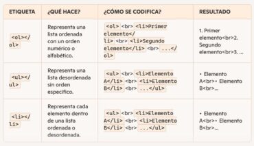 2 Tutorial HTML Etiquetas Ol Ul Y Li - TecnicoTeleco